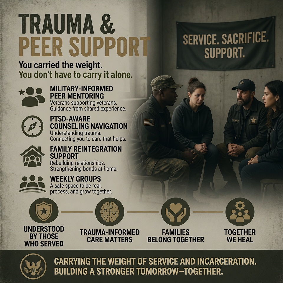 Veterans receiving trauma-informed peer support in a group setting